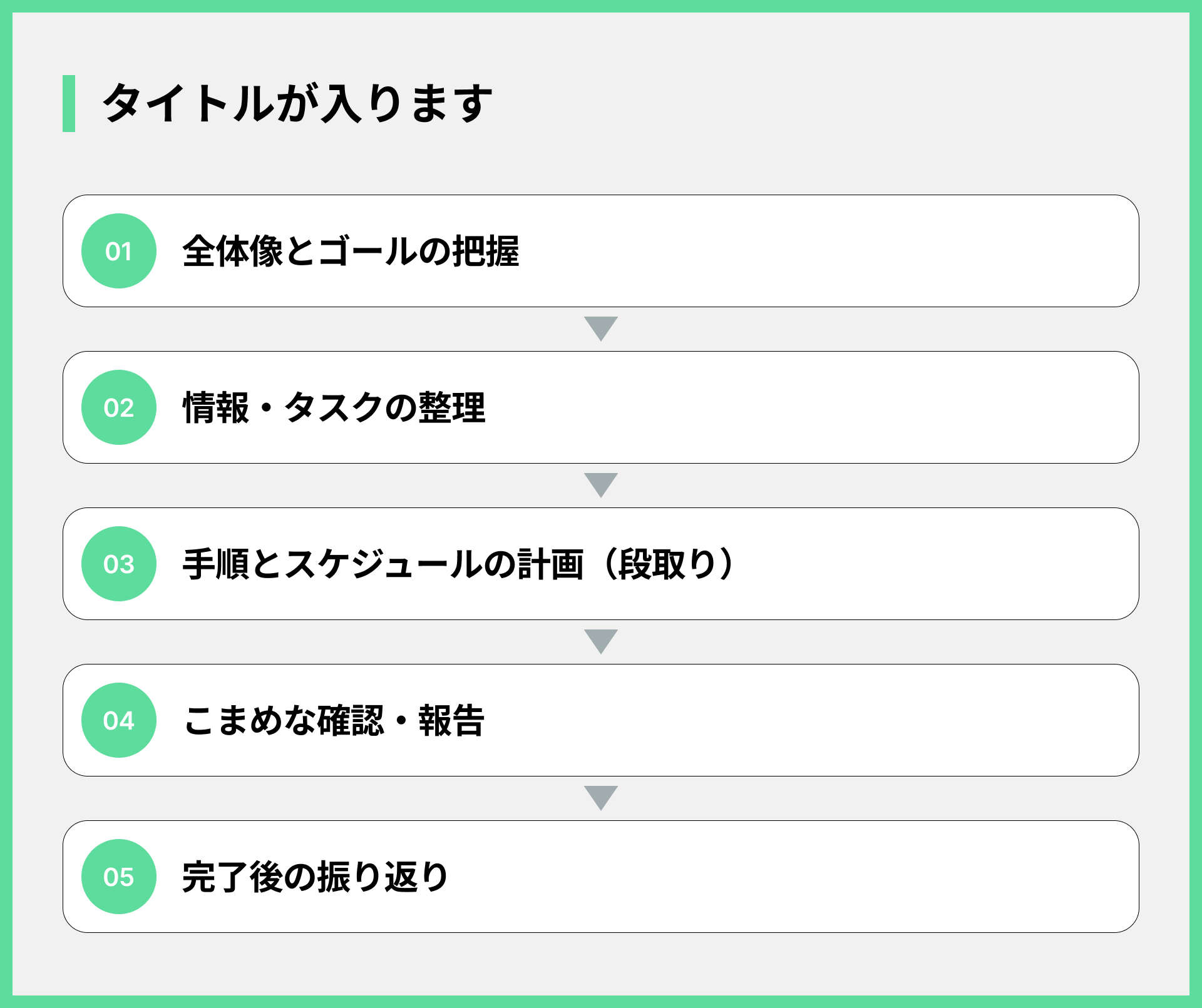 失敗しない仕事の進め方 基本の流れ