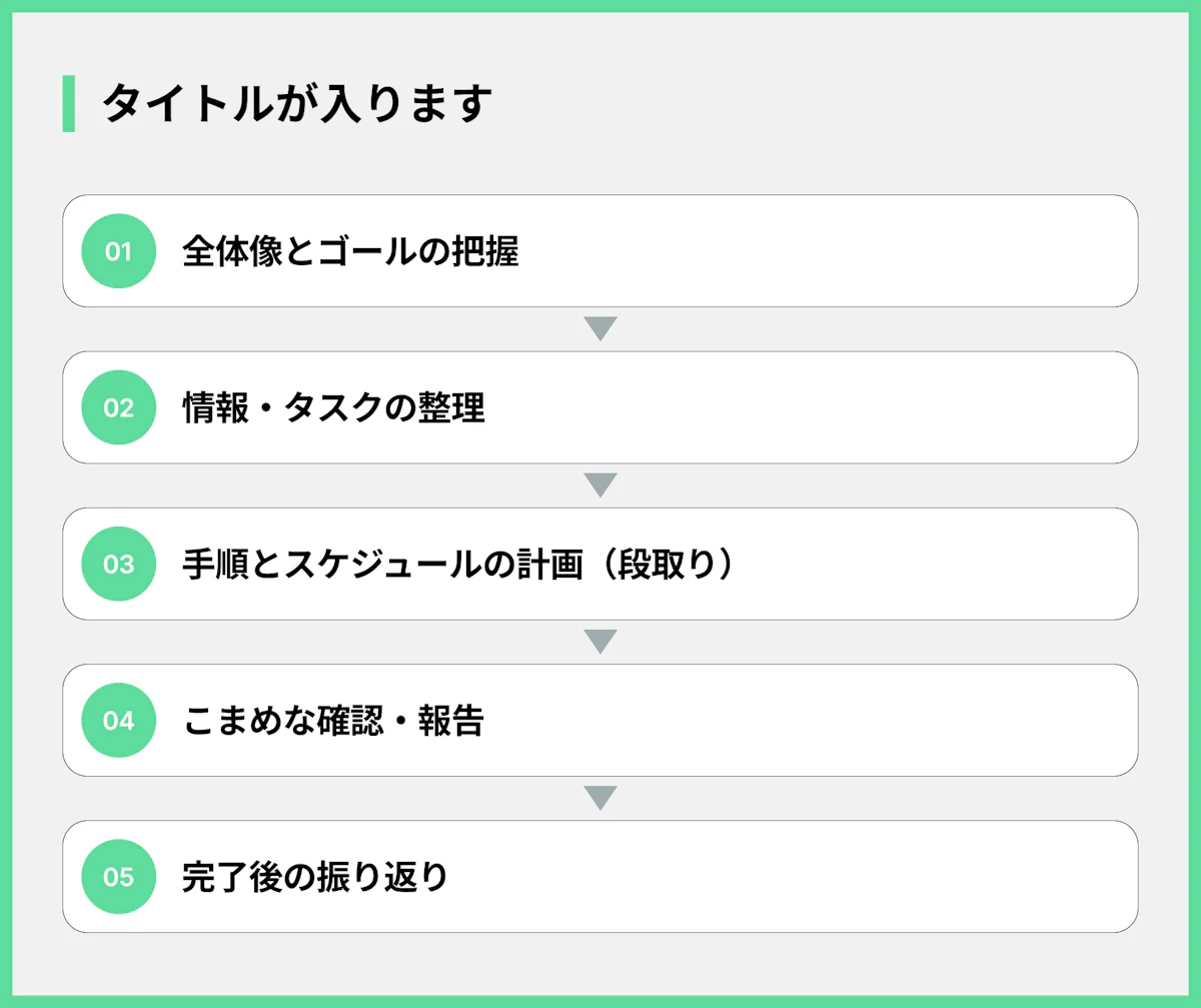 失敗しない仕事の進め方 基本の流れ