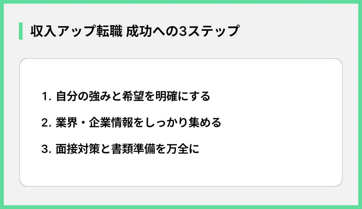 収入アップ転職 成功への3ステップ