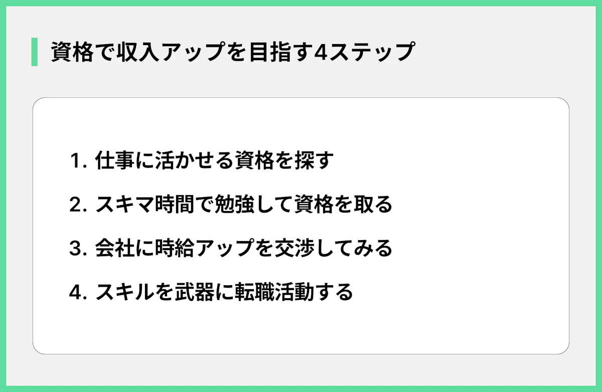 資格で収入アップを目指す4ステップ