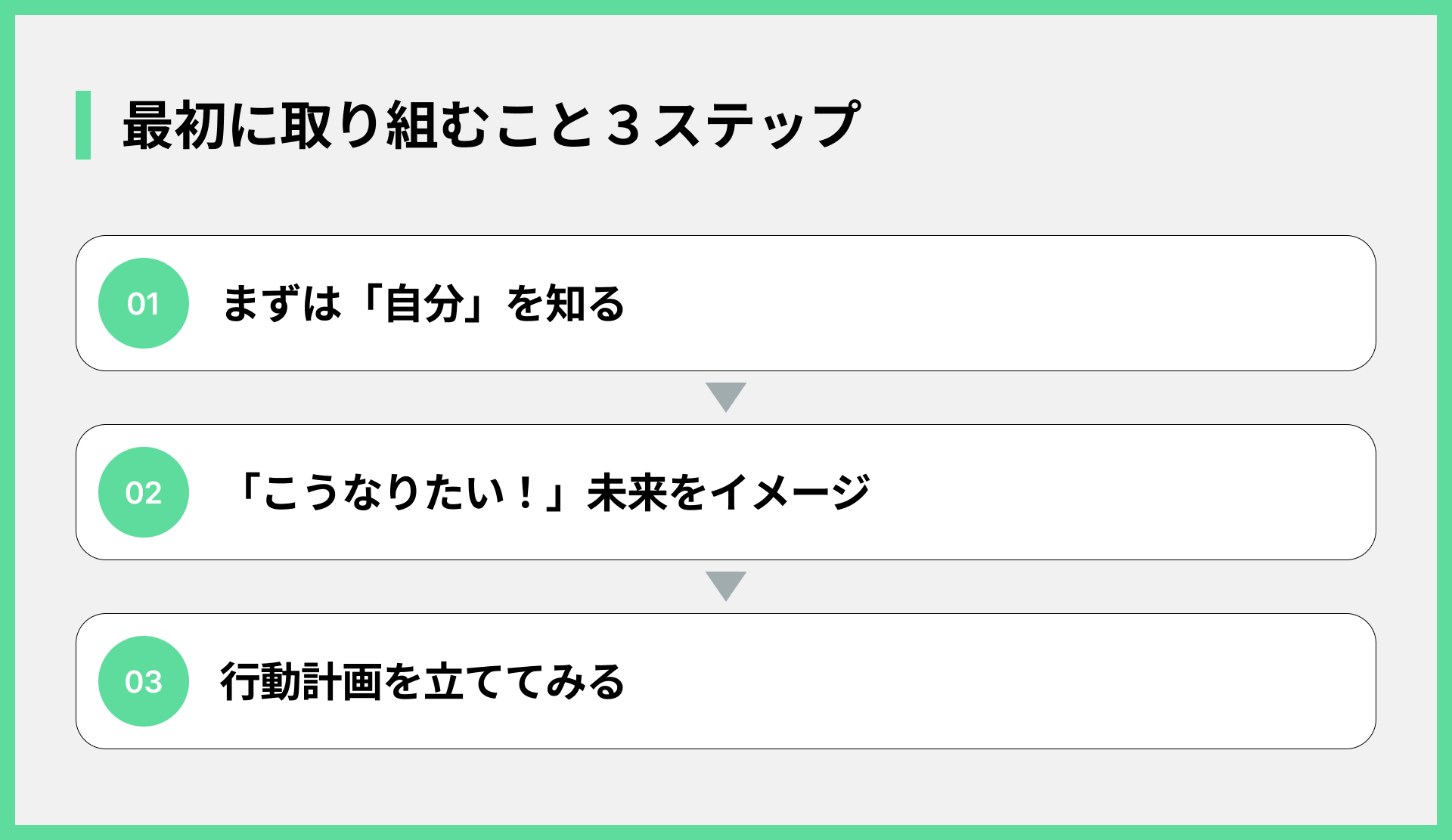最初に取り組むこと３ステップ