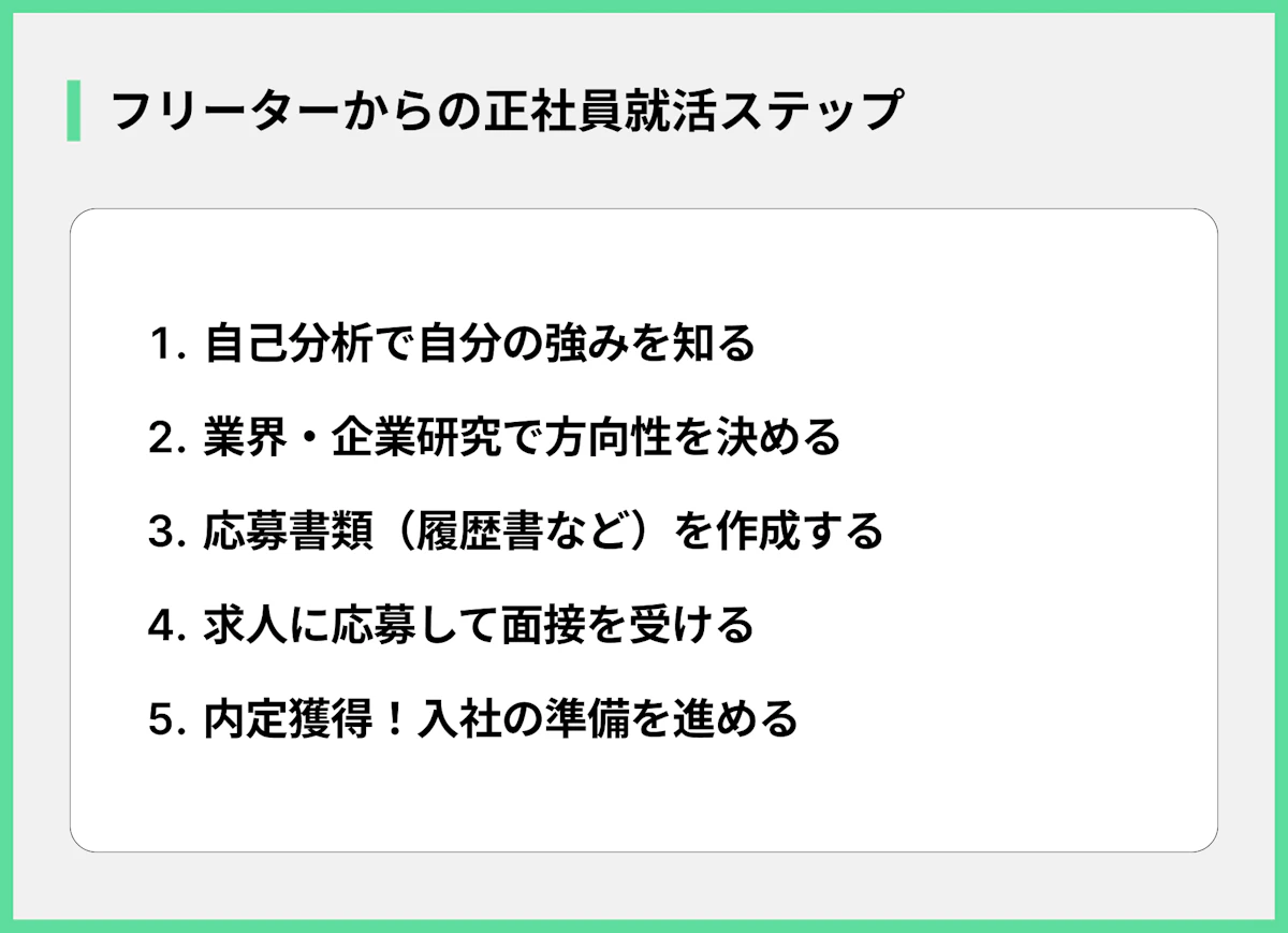 フリーターからの正社員就活ステップ