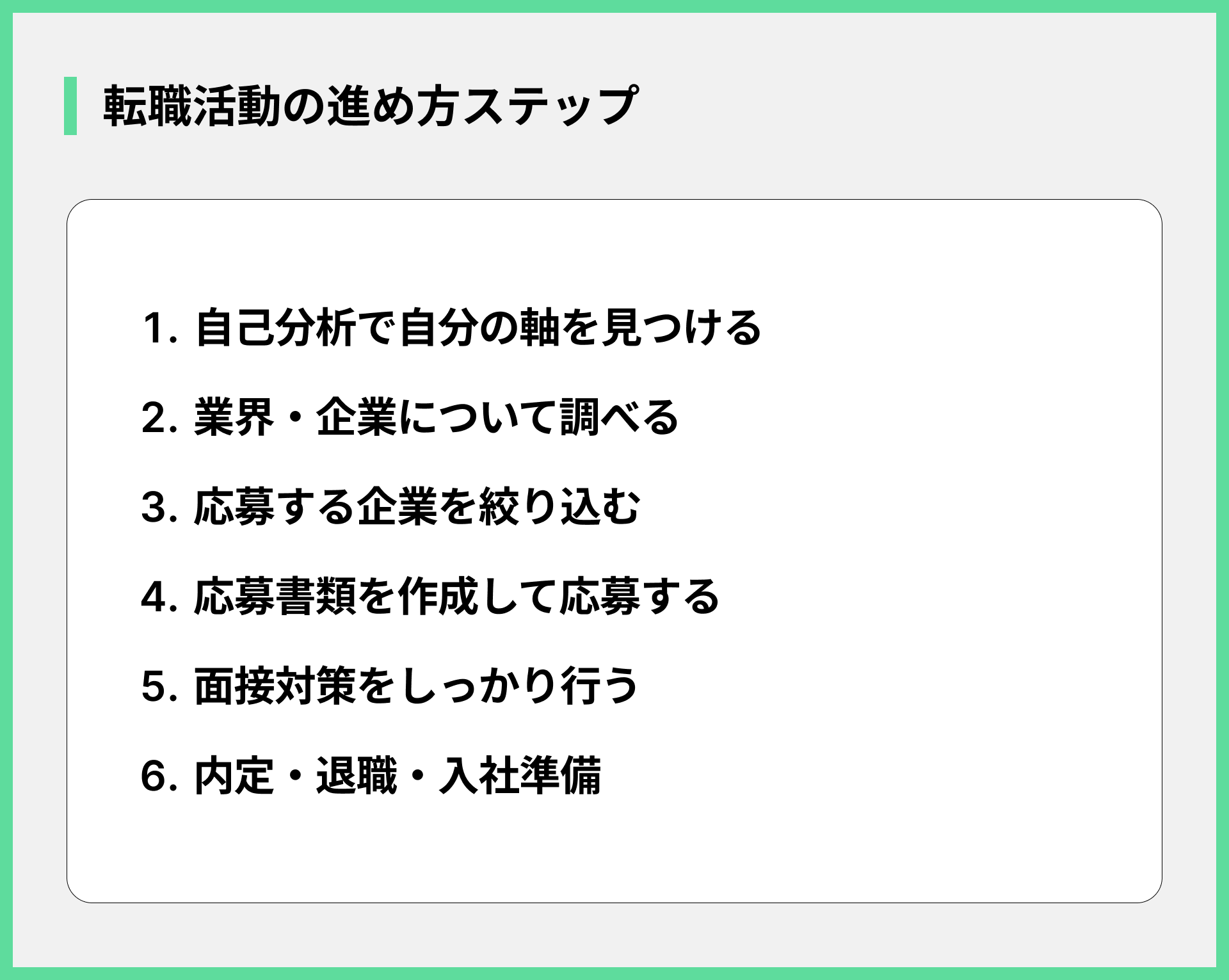 転職活動の進め方ステップ