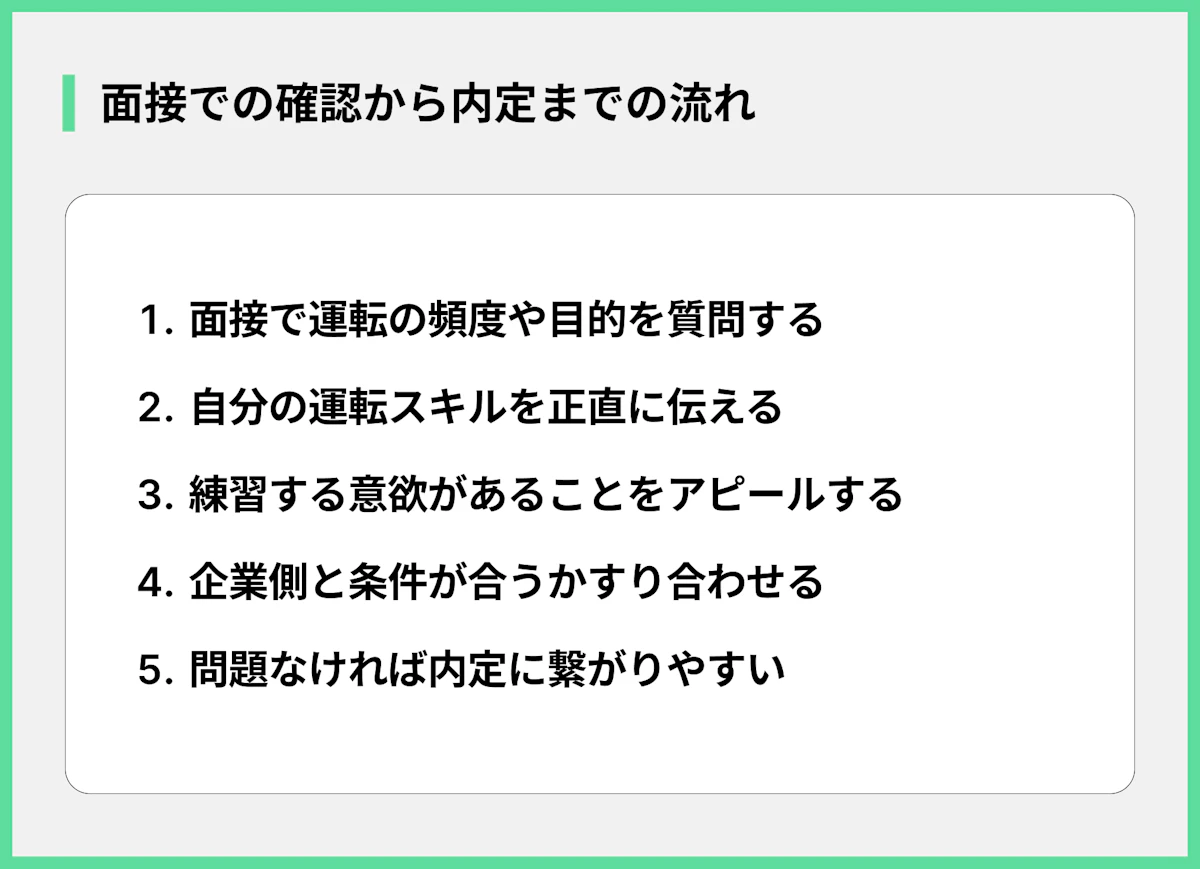 面接での確認から内定までの流れ