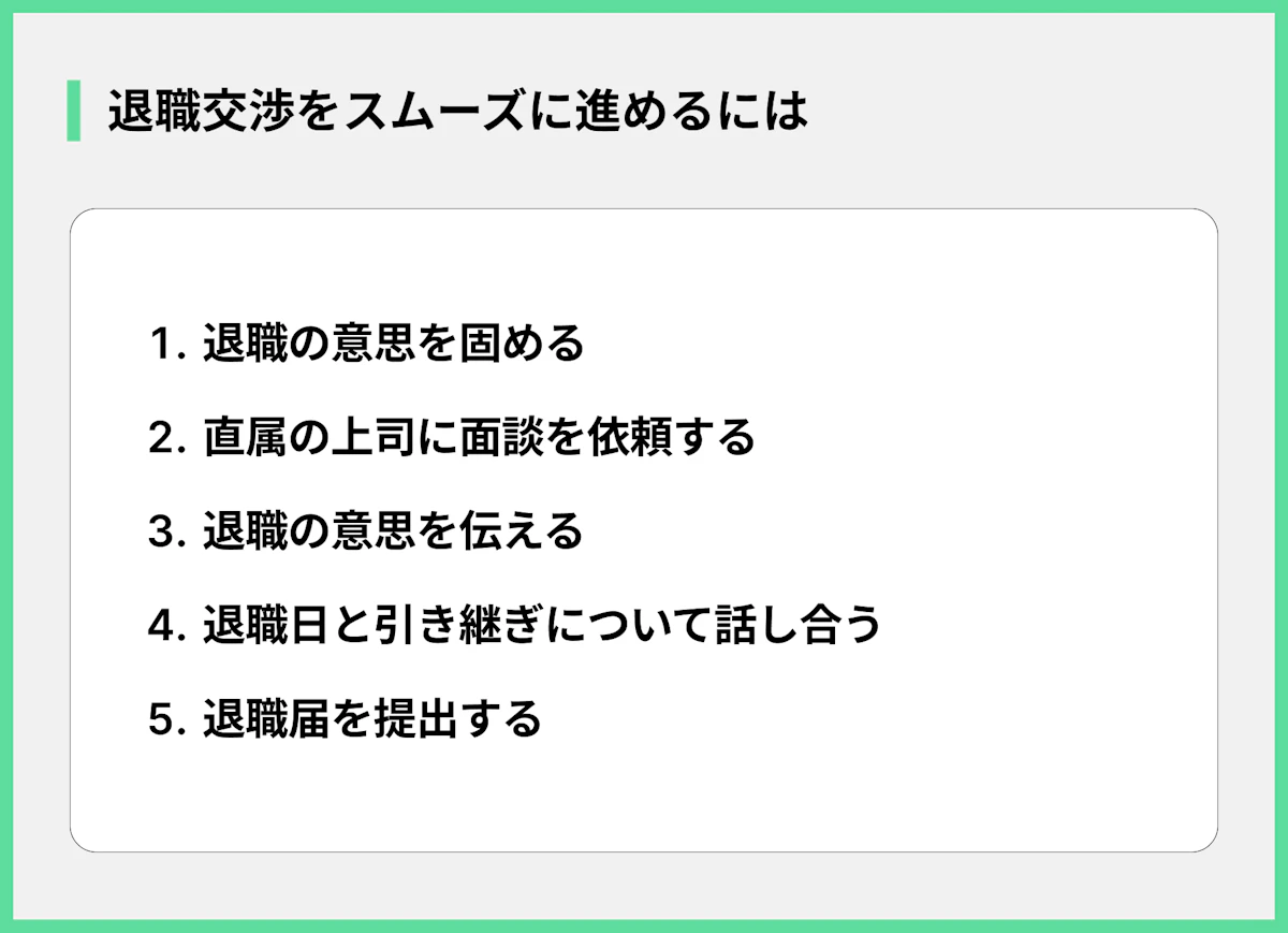 退職交渉をスムーズに進めるには