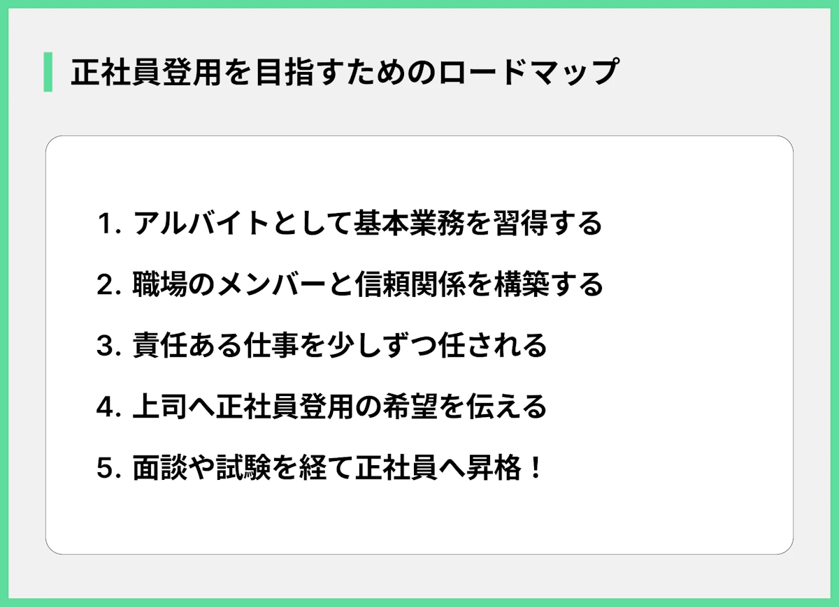 正社員登用を目指すためのロードマップ
