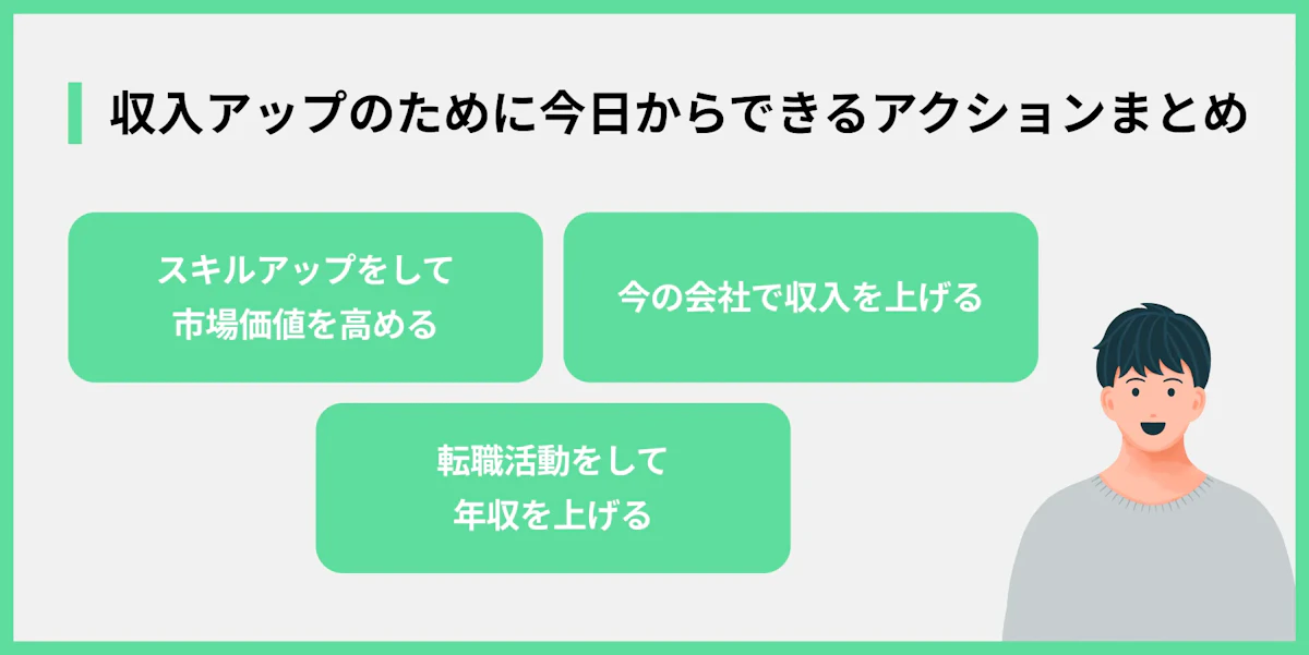 収入アップのために今日からできるアクションまとめ