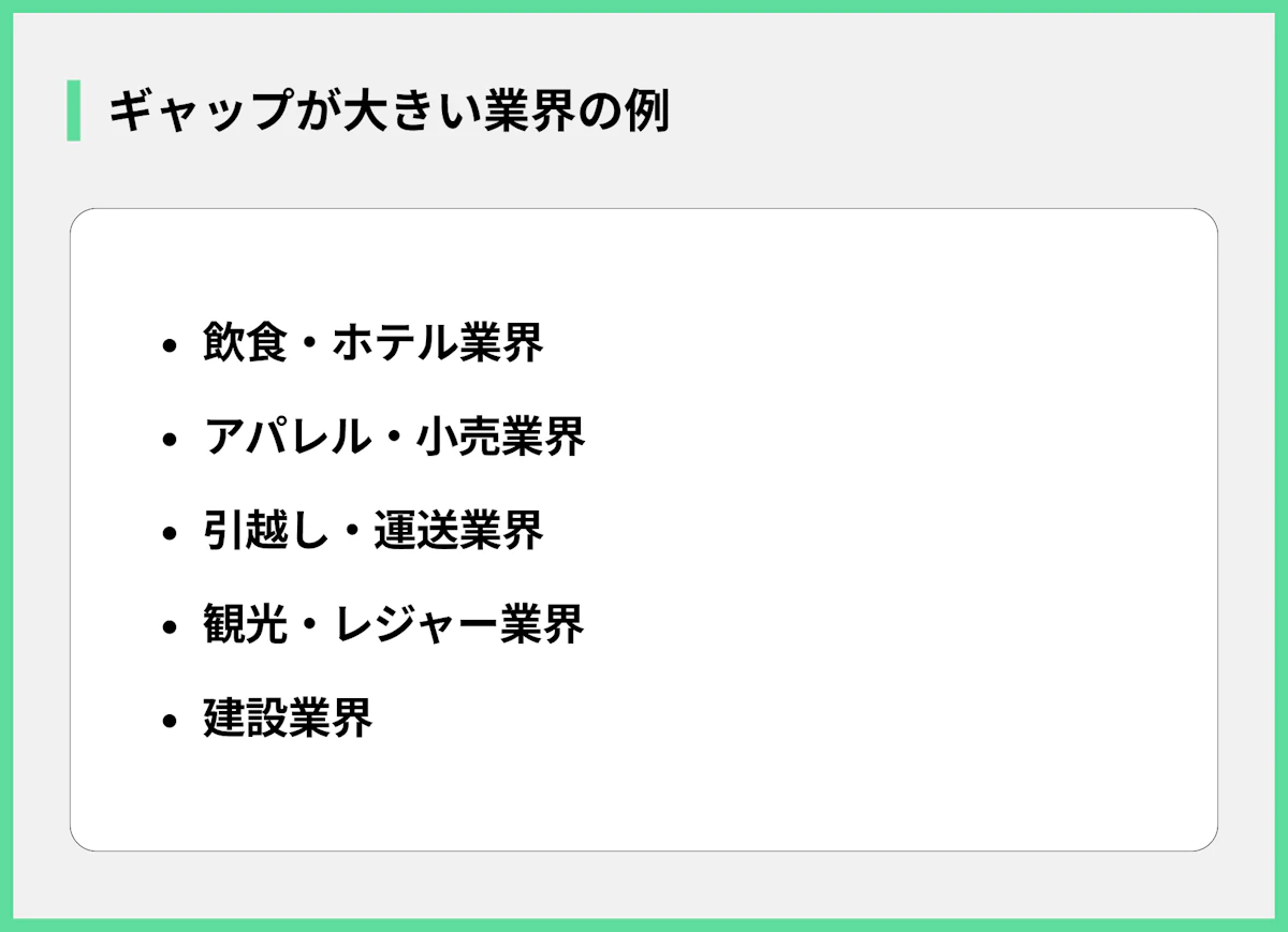 ギャップが大きい業界の例