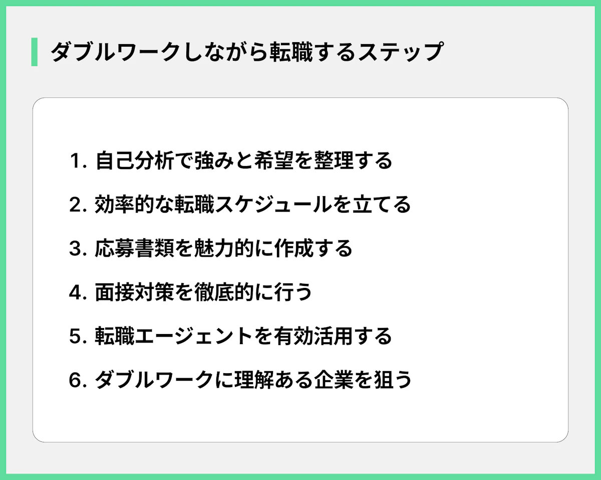 ダブルワークしながら転職するステップ