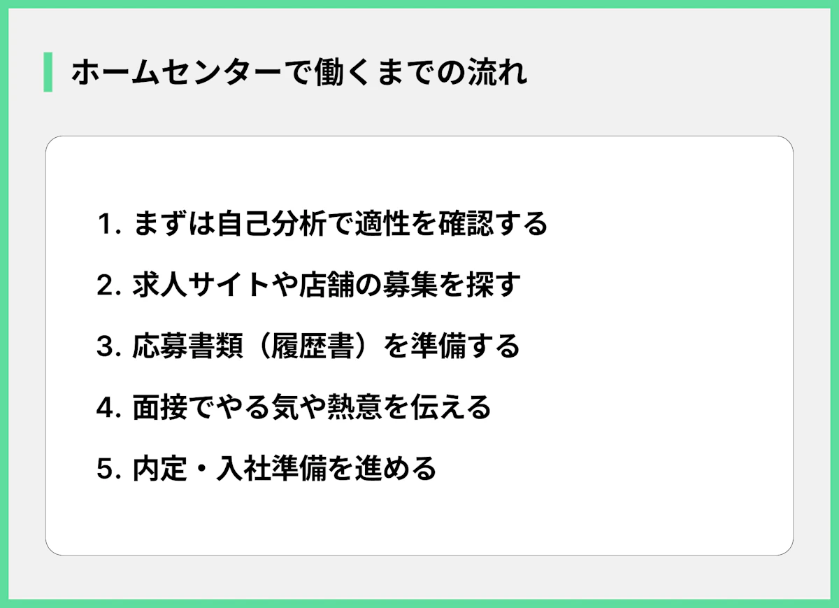 ホームセンターで働くまでの流れ
