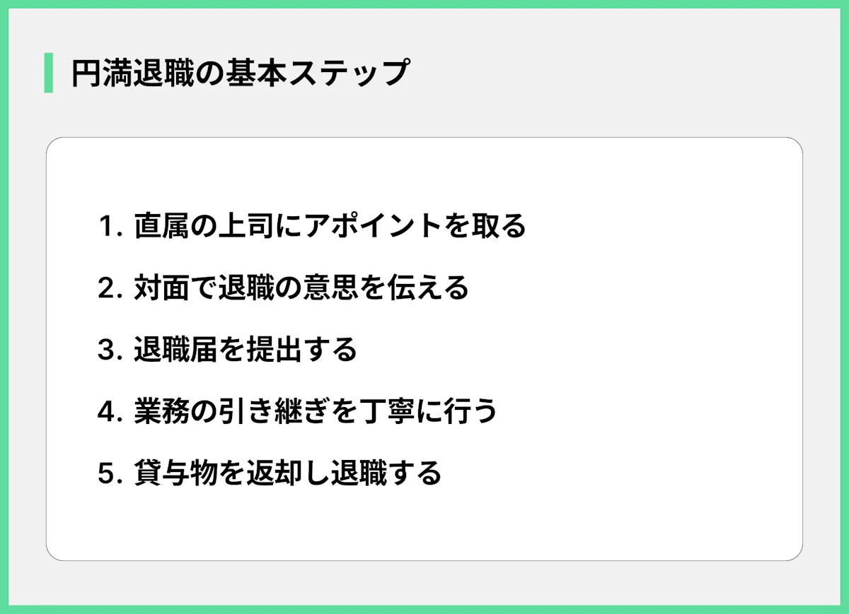 円満退職の基本ステップ