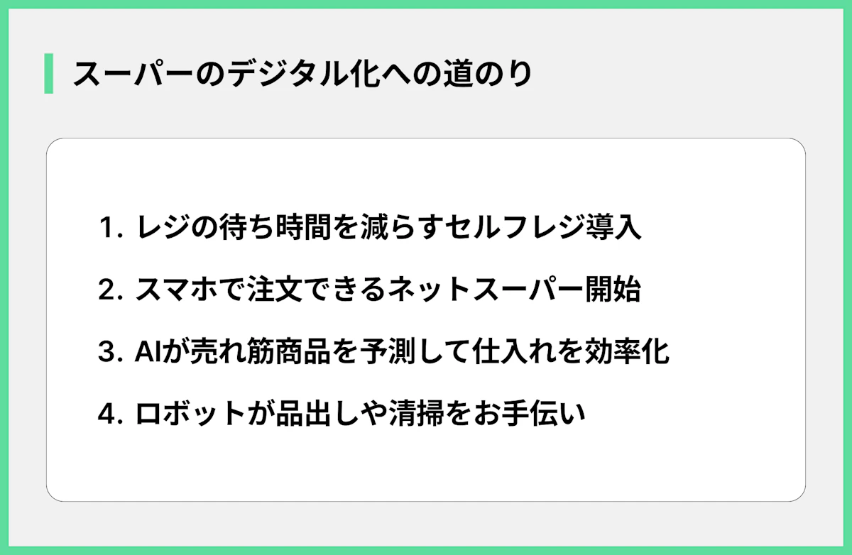 スーパーのデジタル化への道のり