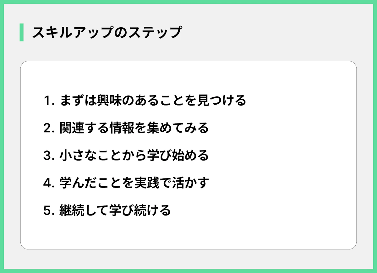 スキルアップのステップ