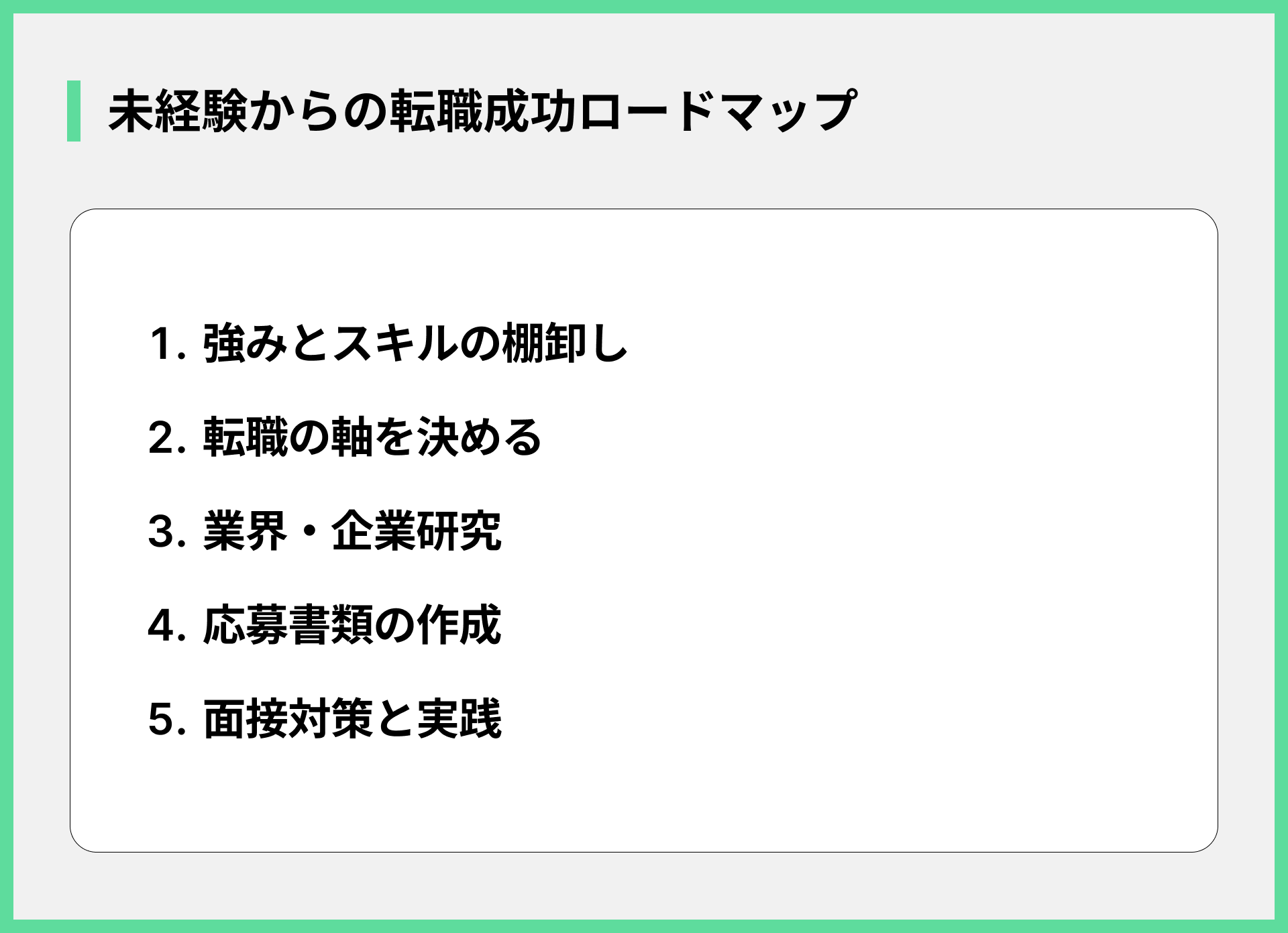 未経験からの転職成功ロードマップ
