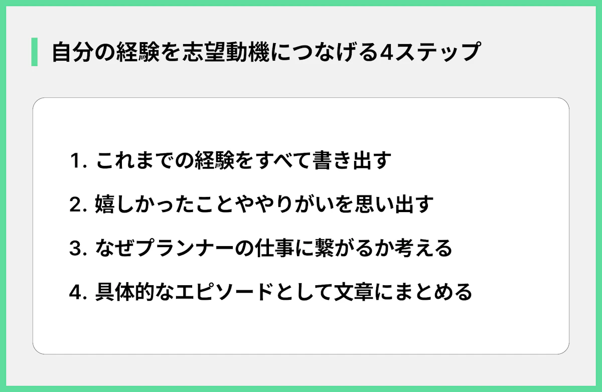 自分の経験を志望動機につなげる4ステップ