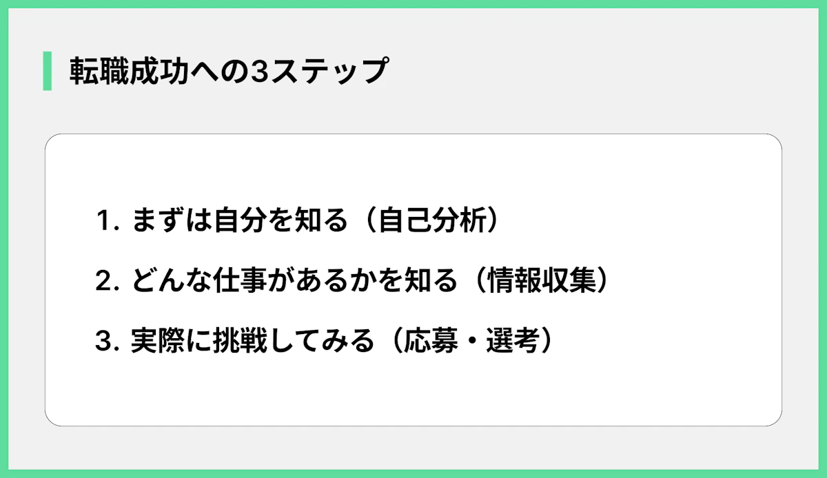 転職成功への3ステップ