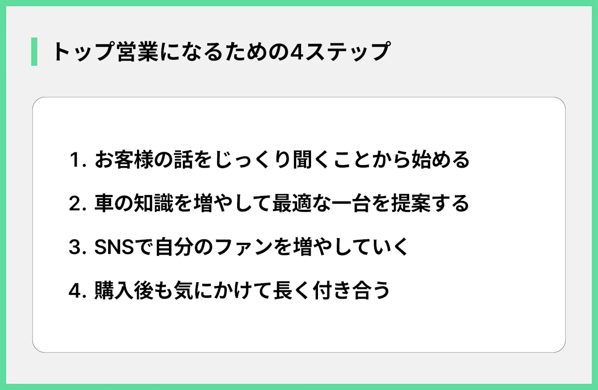 トップ営業になるための4ステップ