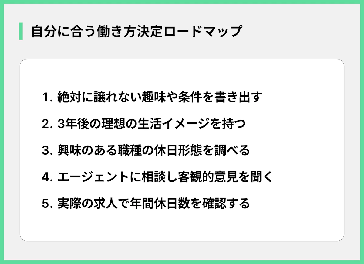 自分に合う働き方決定ロードマップ