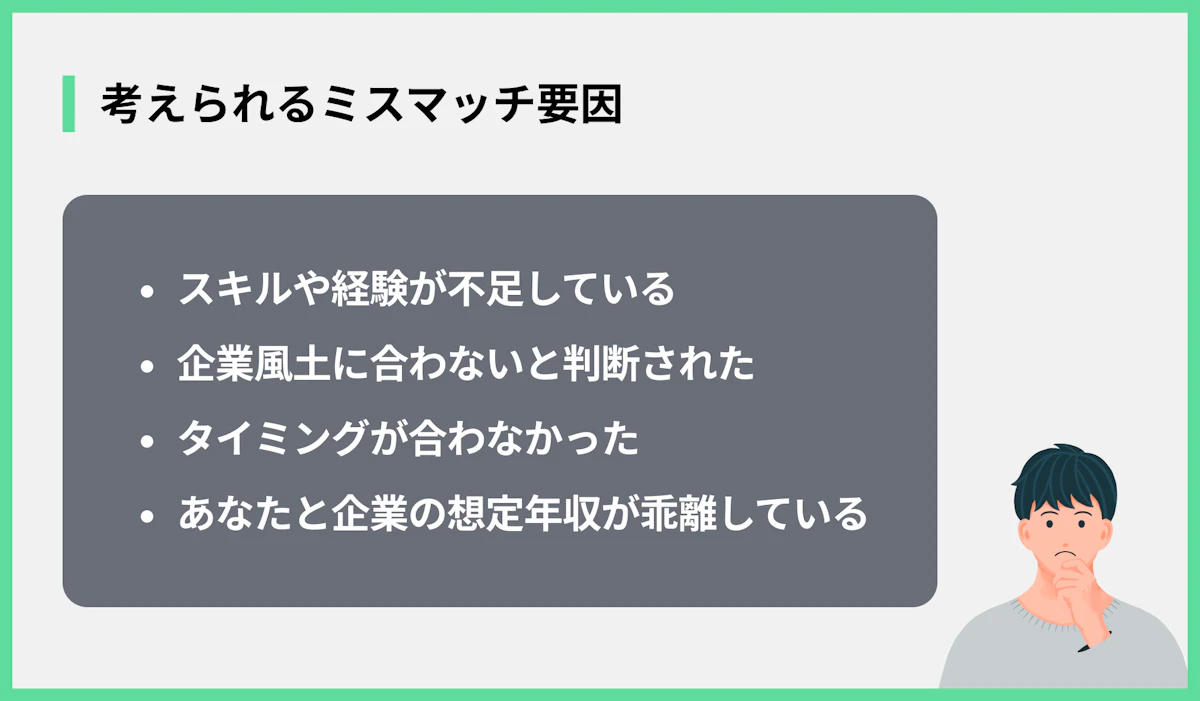 考えられるミスマッチ要因