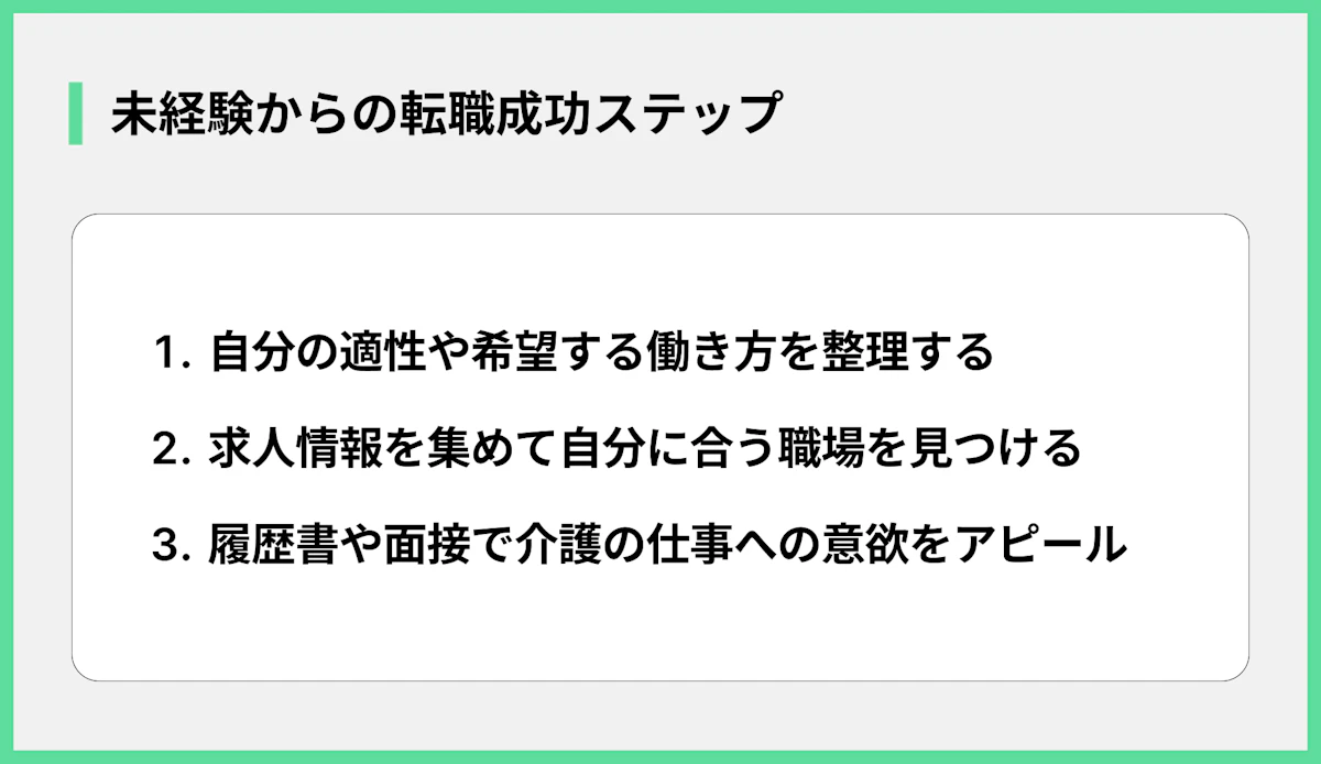未経験からの転職成功ステップ