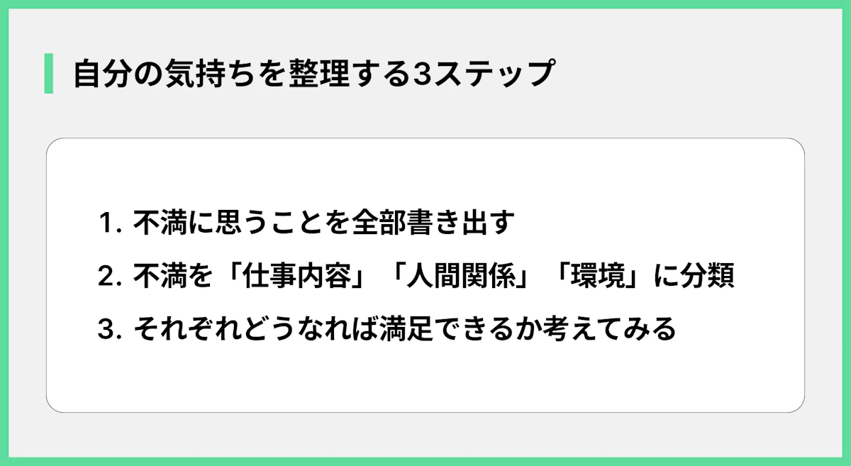 自分の気持ちを整理する3ステップ