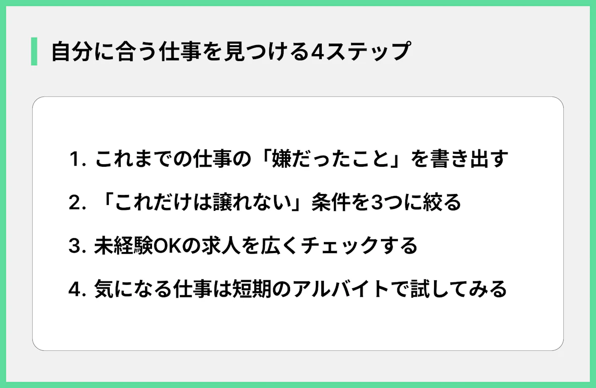 自分に合う仕事を見つける4ステップ