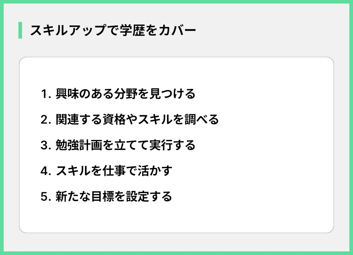 スキルアップで学歴をカバー