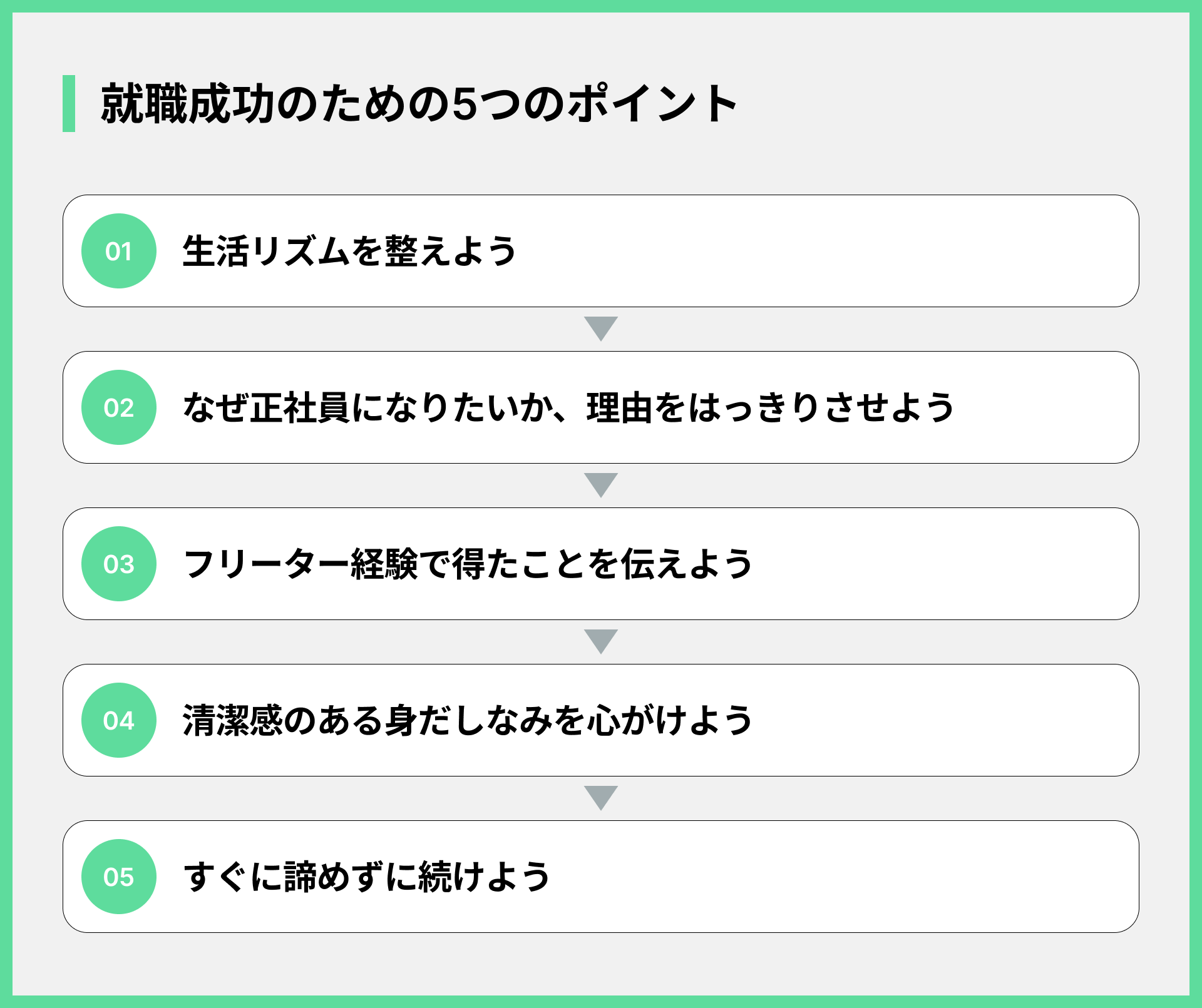 就職成功のための5つのポイント