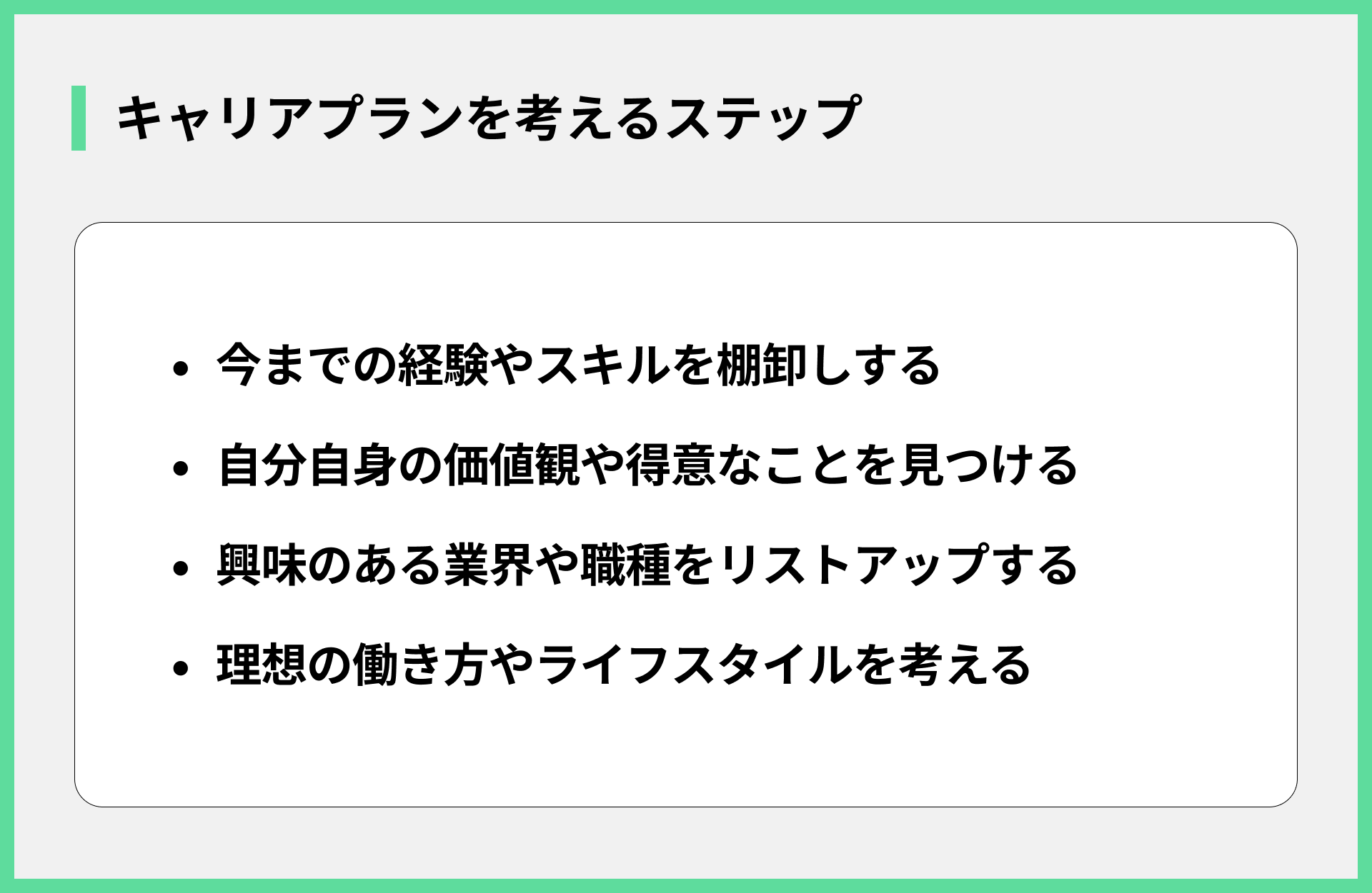 キャリアプランを考えるステップ