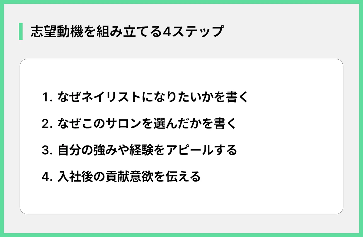 志望動機を組み立てる4ステップ