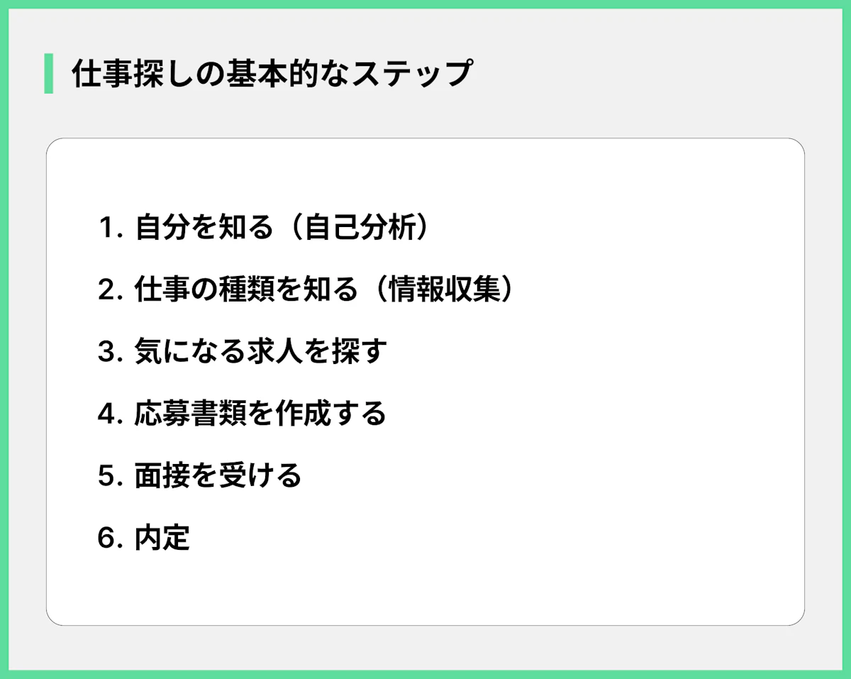 仕事探しの基本的なステップ