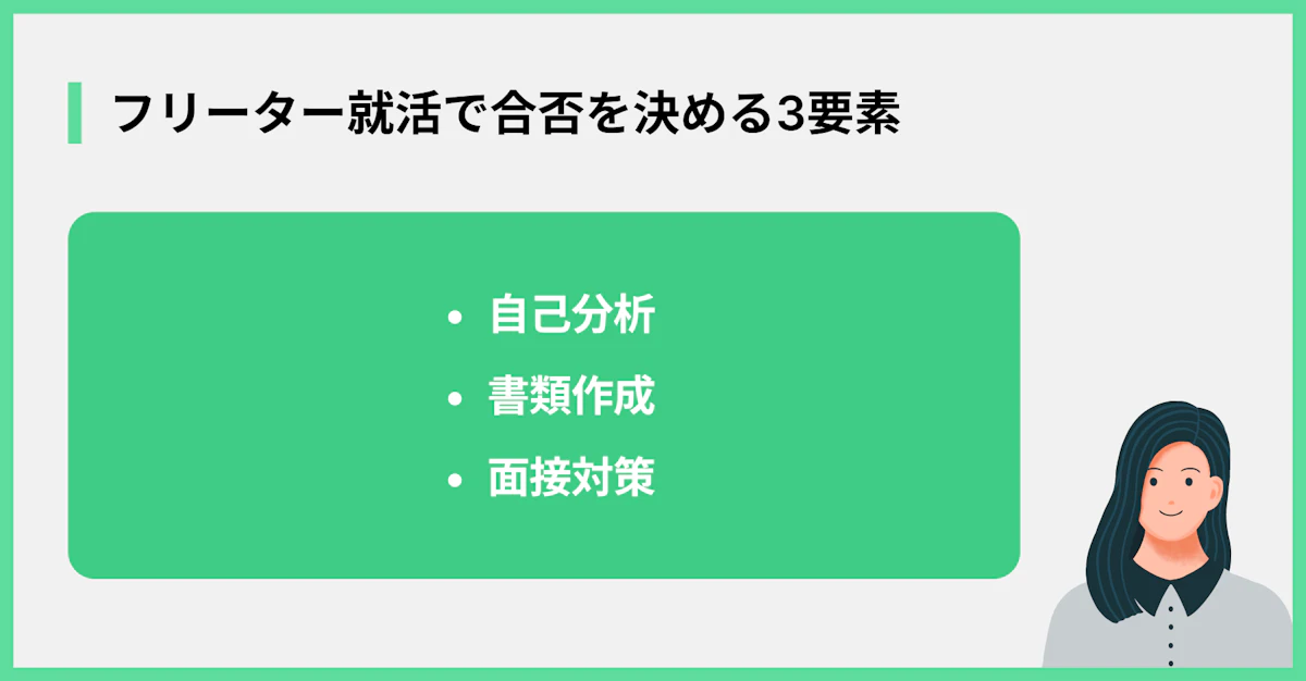 フリーター就活で合否を決める3要素