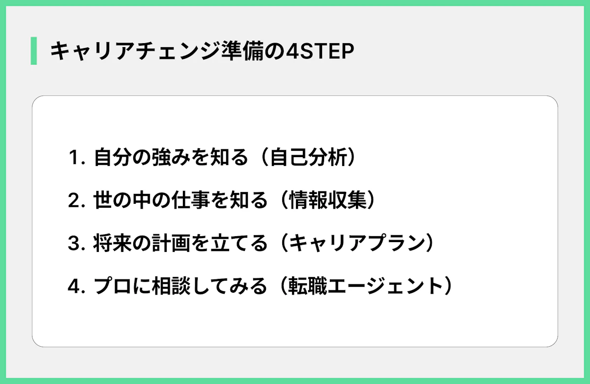 キャリアチェンジ準備の4STEP