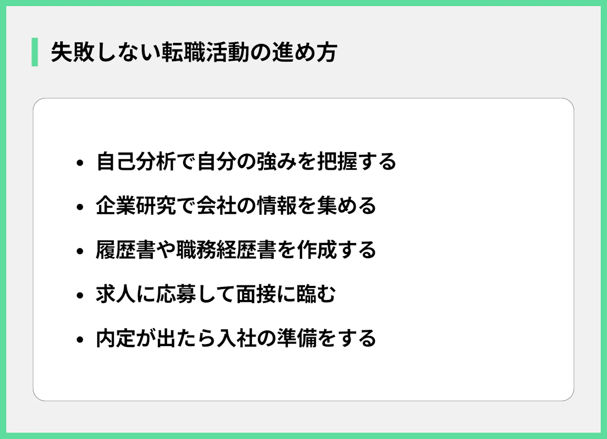失敗しない転職活動の進め方