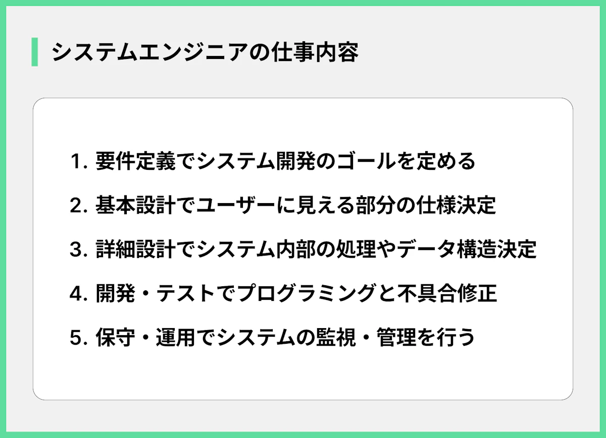 システムエンジニアの仕事内容