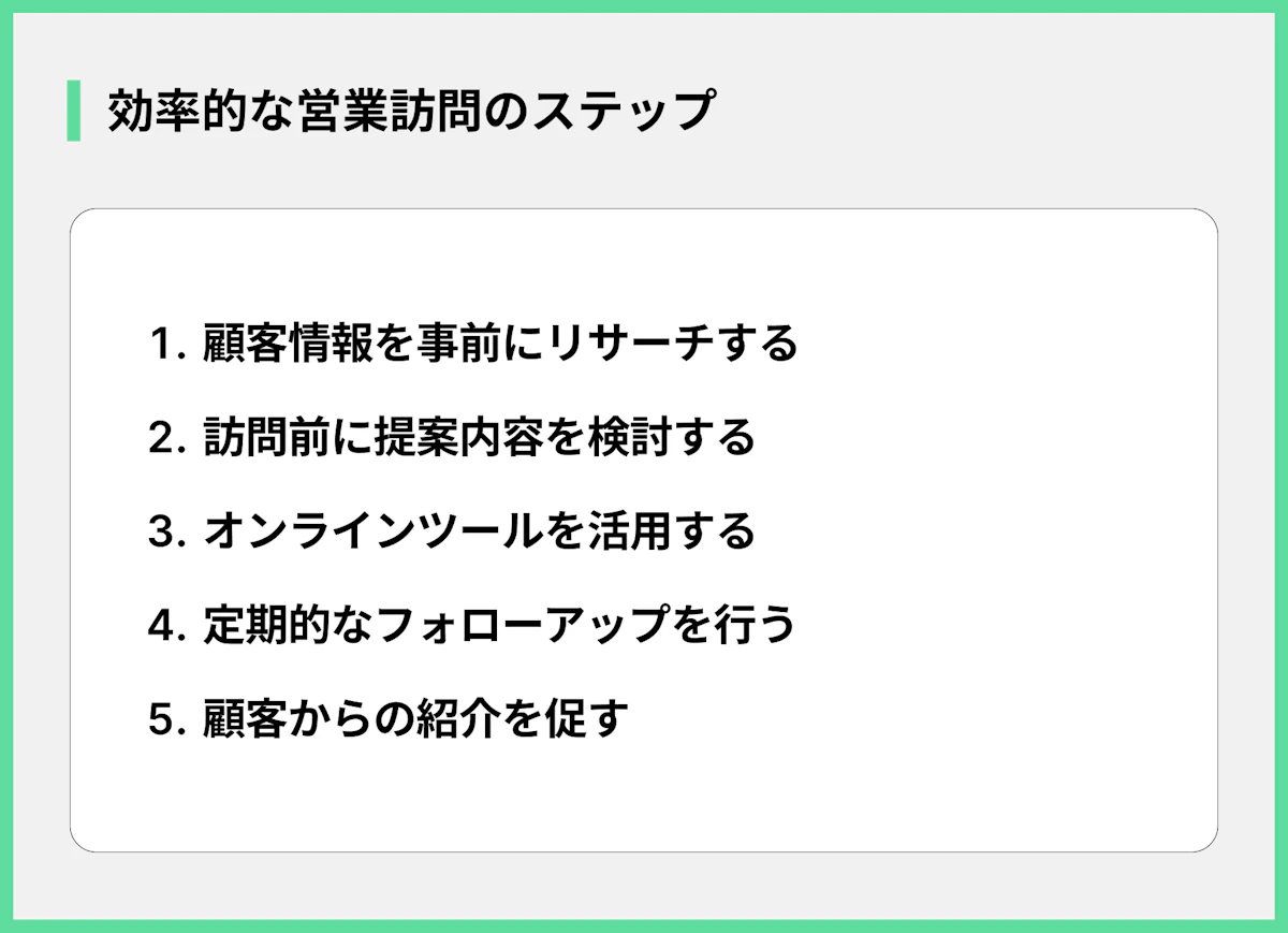 効率的な営業訪問のステップ