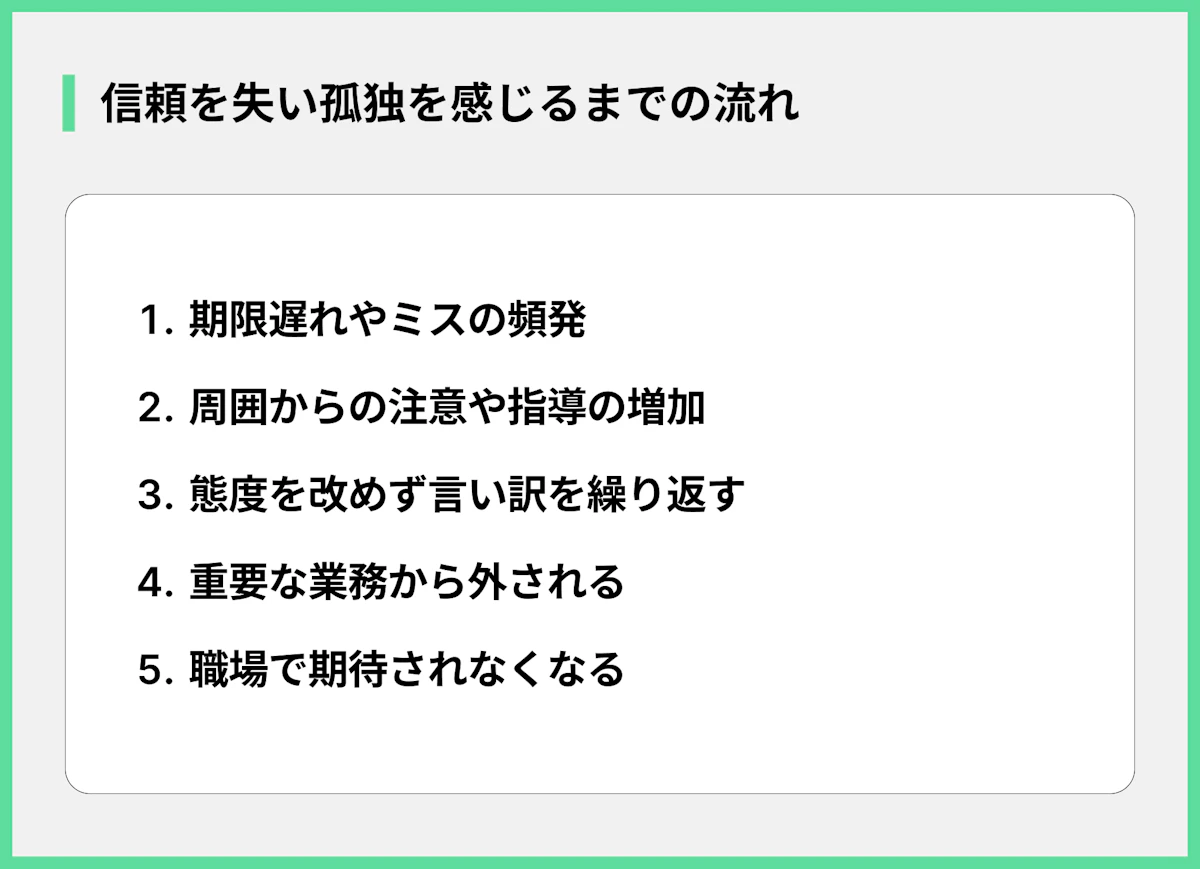 信頼を失い孤独を感じるまでの流れ