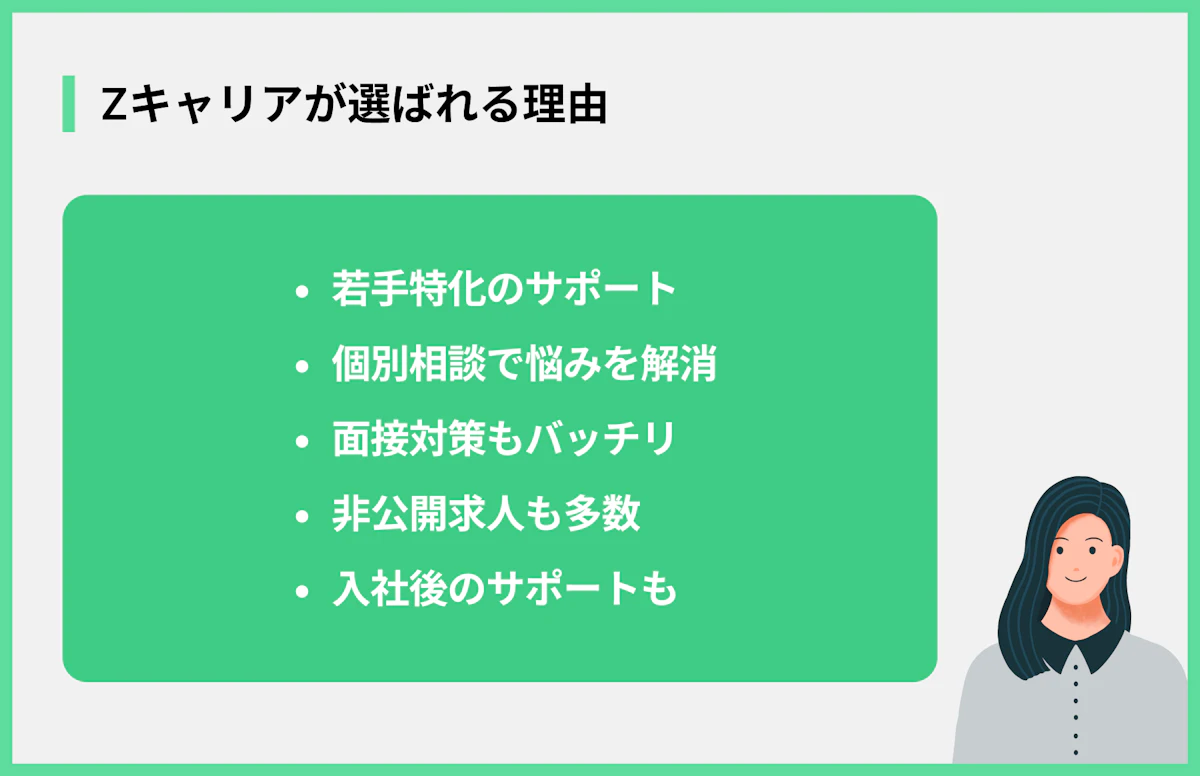 Zキャリアが選ばれる理由