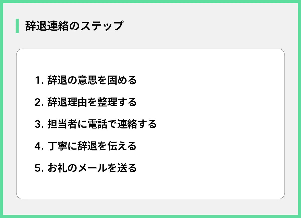 辞退連絡のステップ