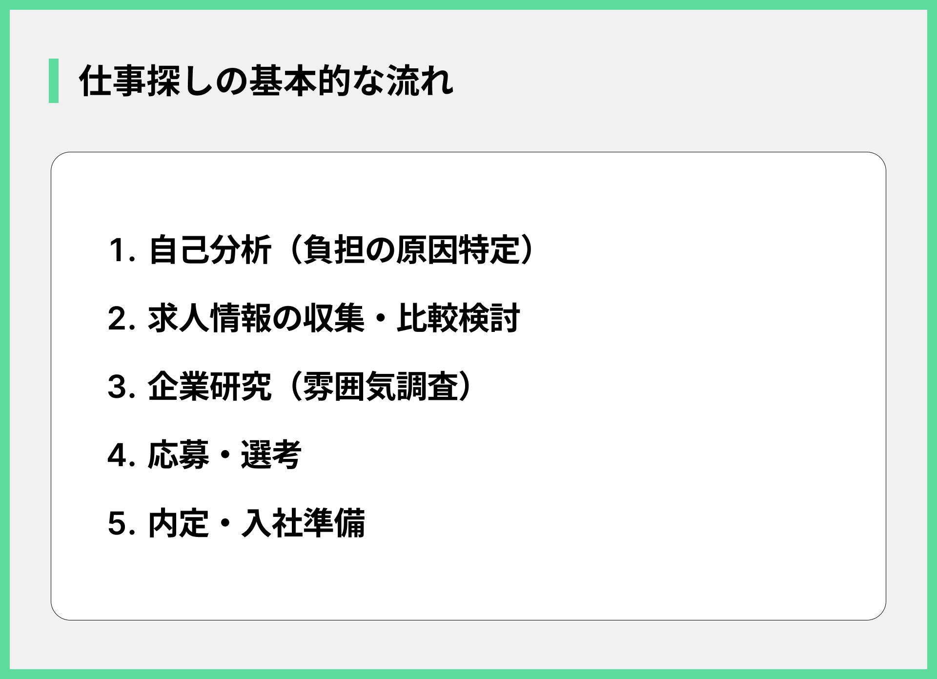 仕事探しの基本的な流れ