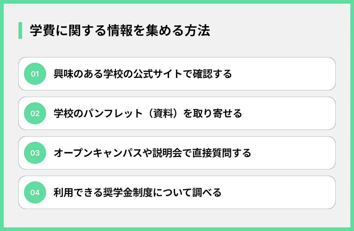学費に関する情報を集める方法