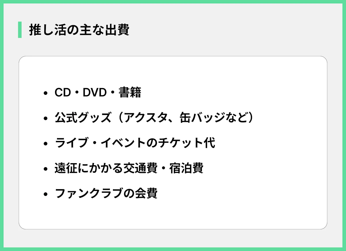 推し活の主な出費
