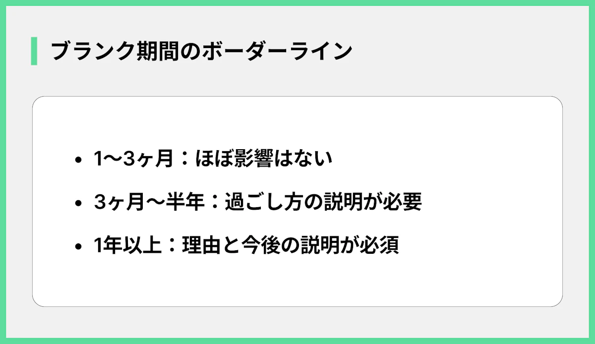 ブランク期間のボーダーライン