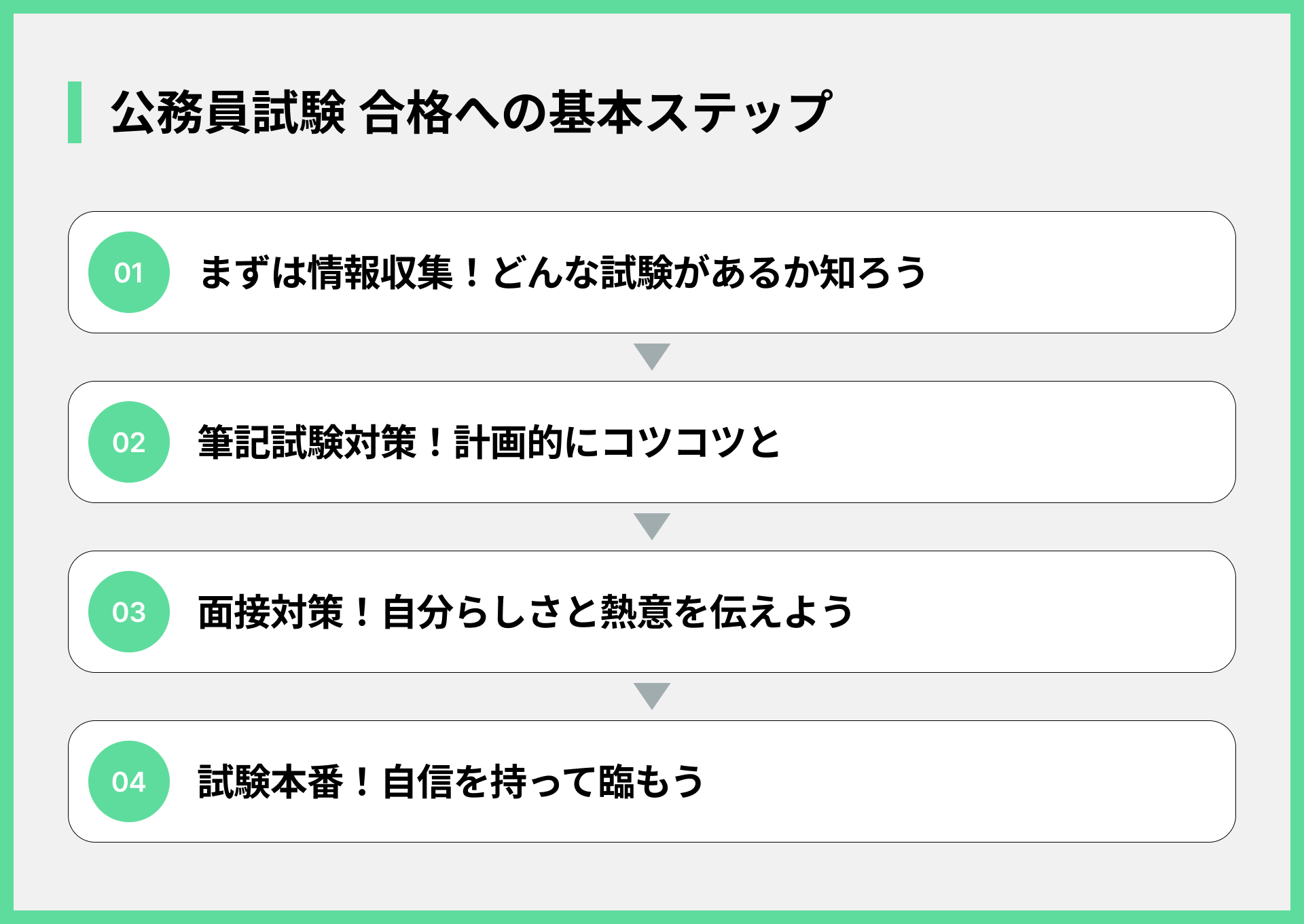 公務員試験 合格への基本ステップ