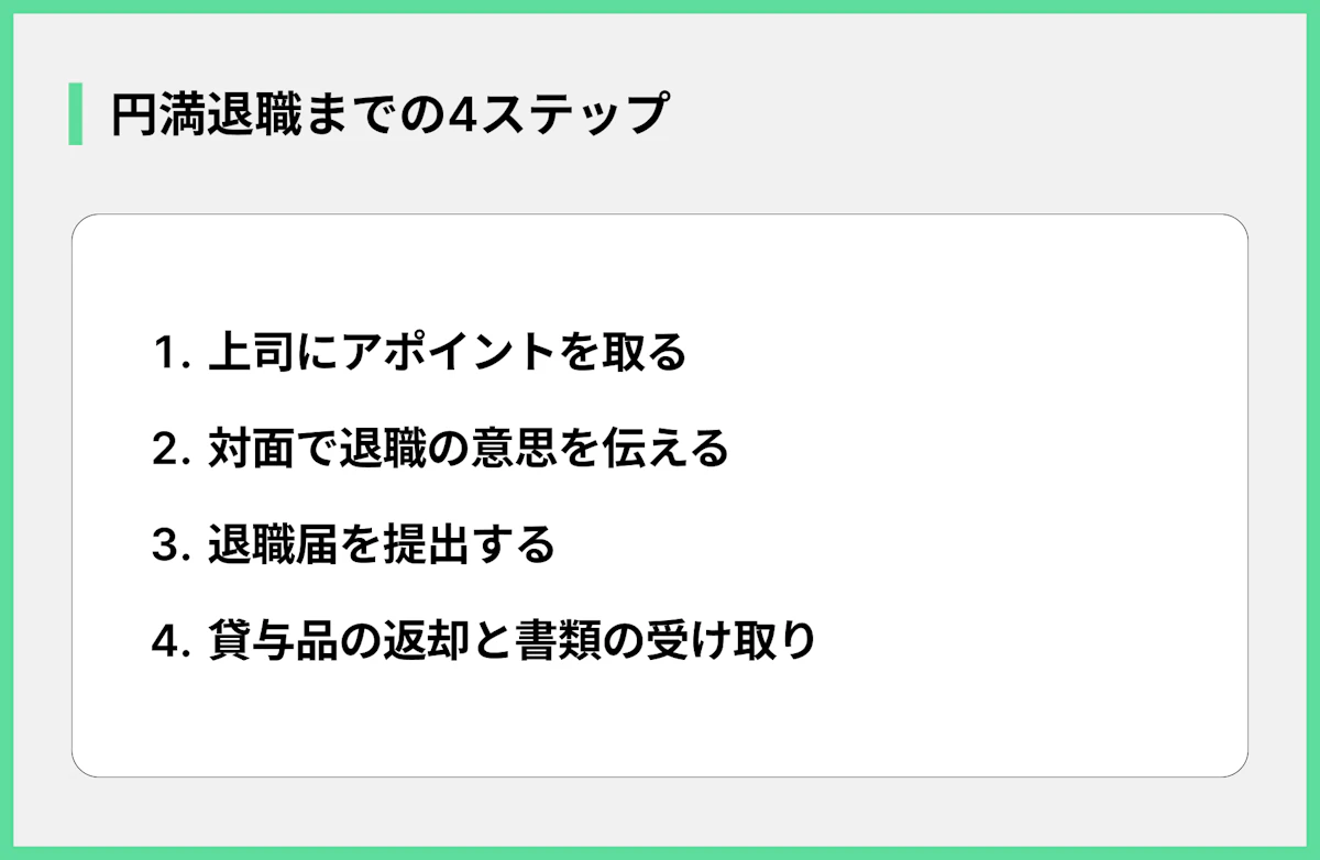 円満退職までの4ステップ