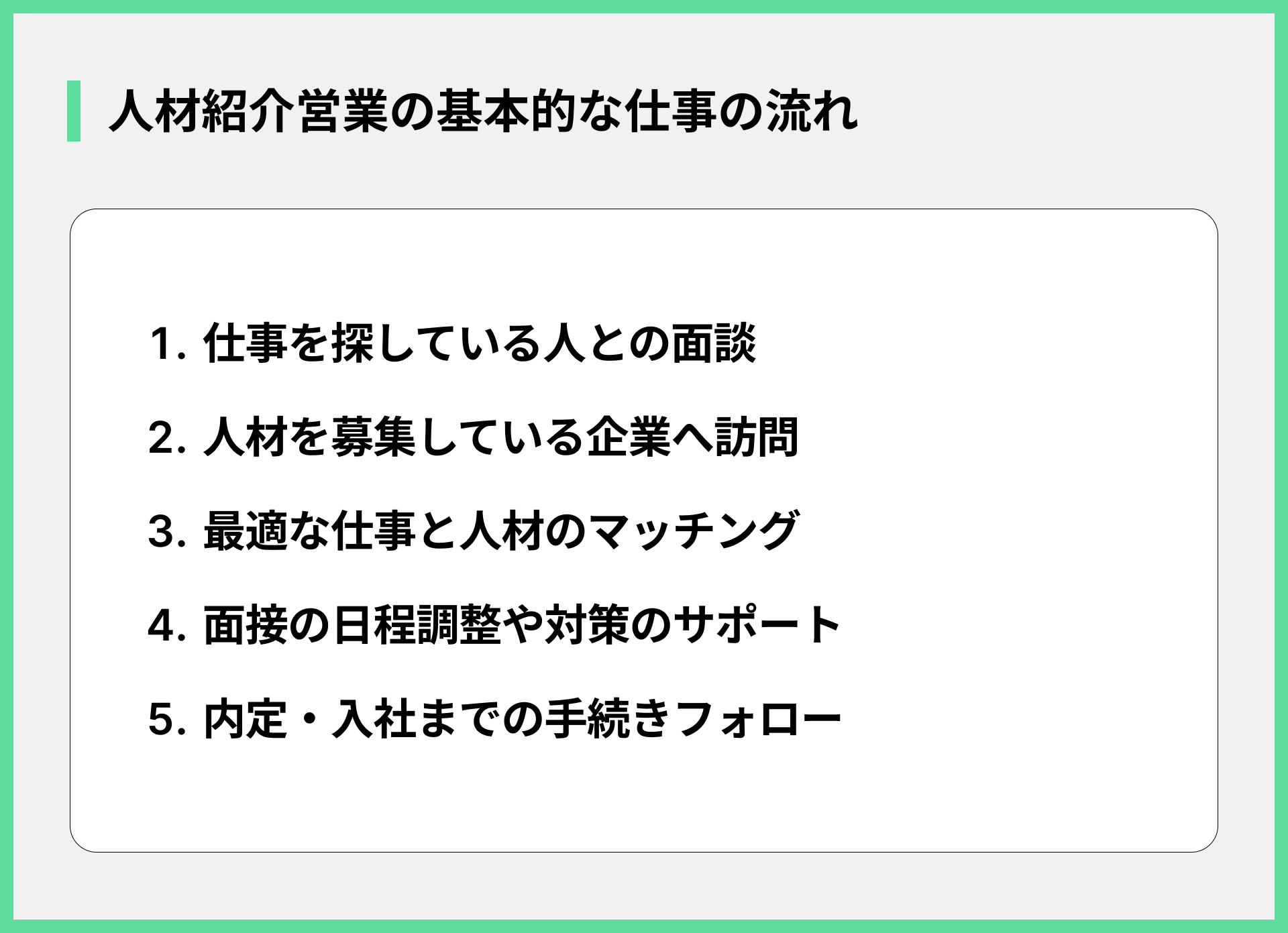 人材紹介営業の基本的な仕事の流れ
