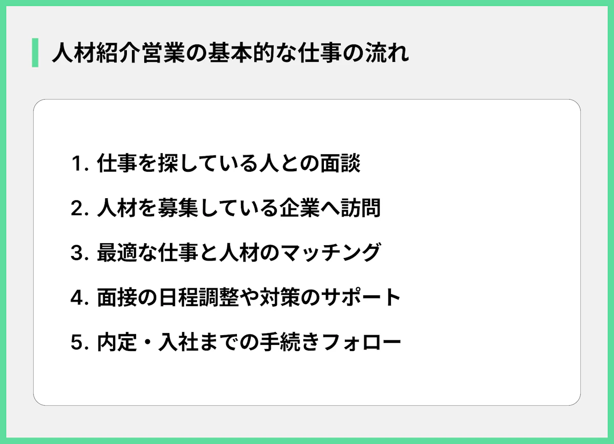 人材紹介営業の基本的な仕事の流れ