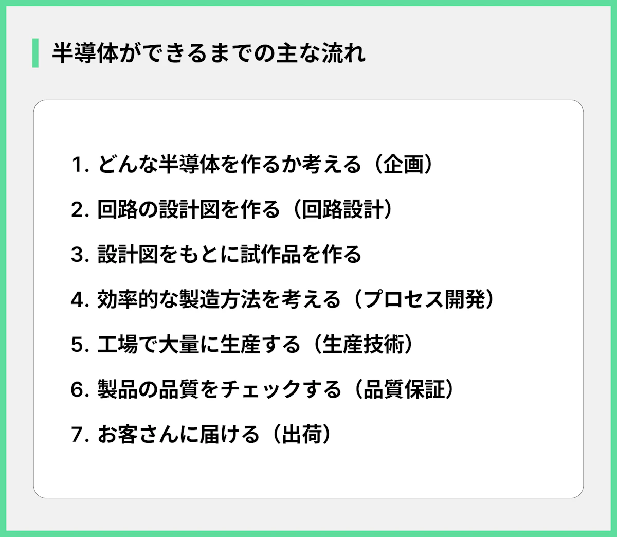 半導体ができるまでの主な流れ