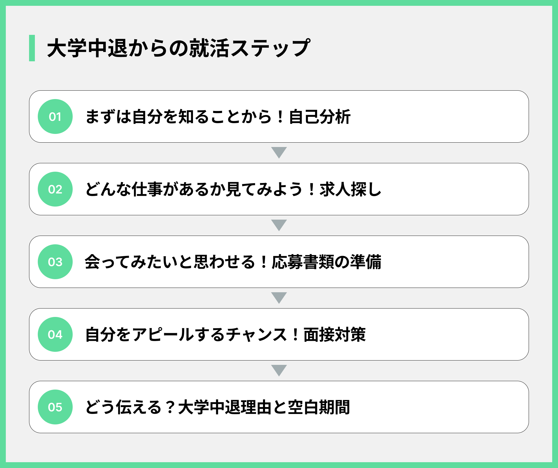 大学中退からの就活ステップ