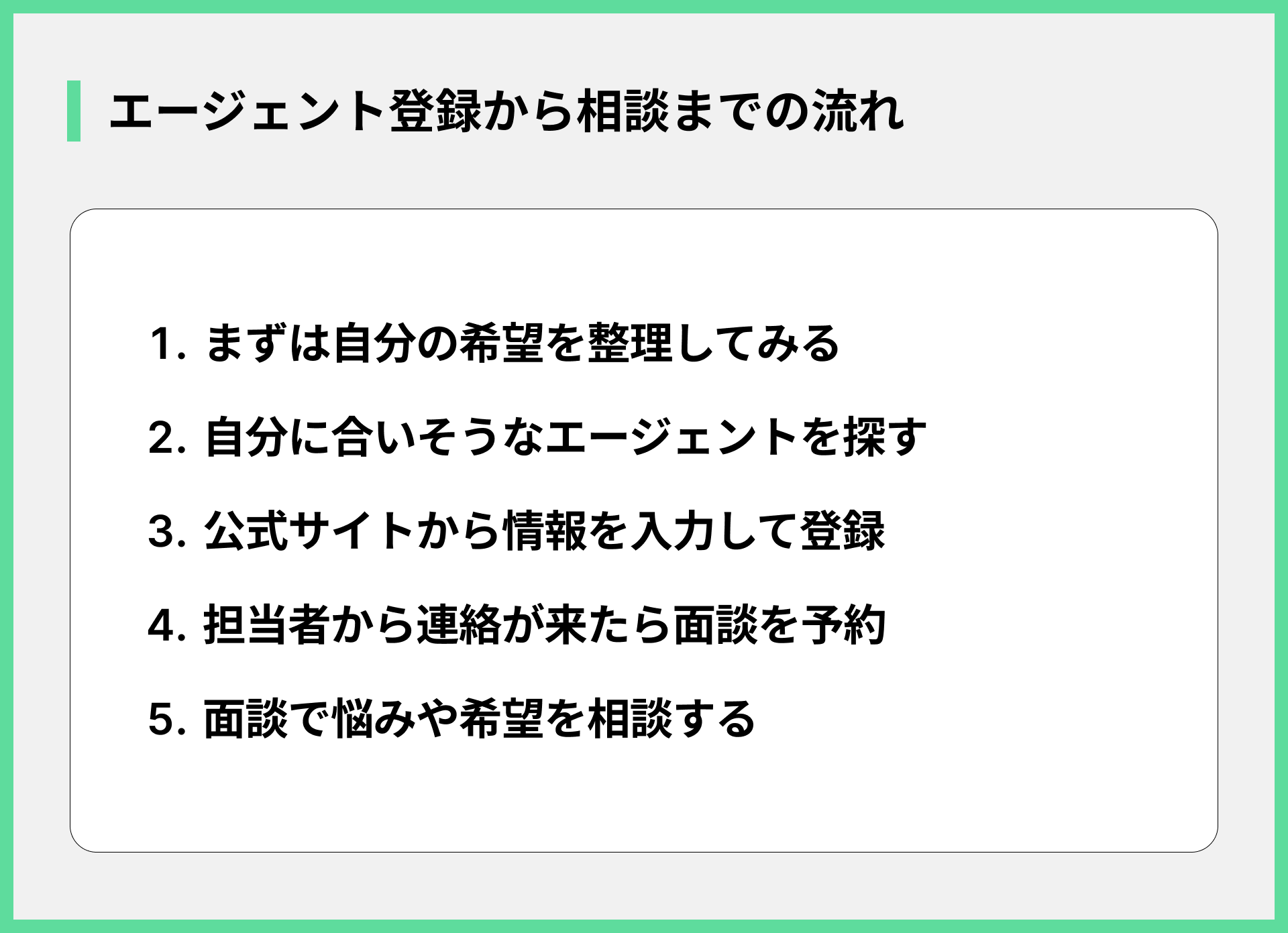エージェント登録から相談までの流れ